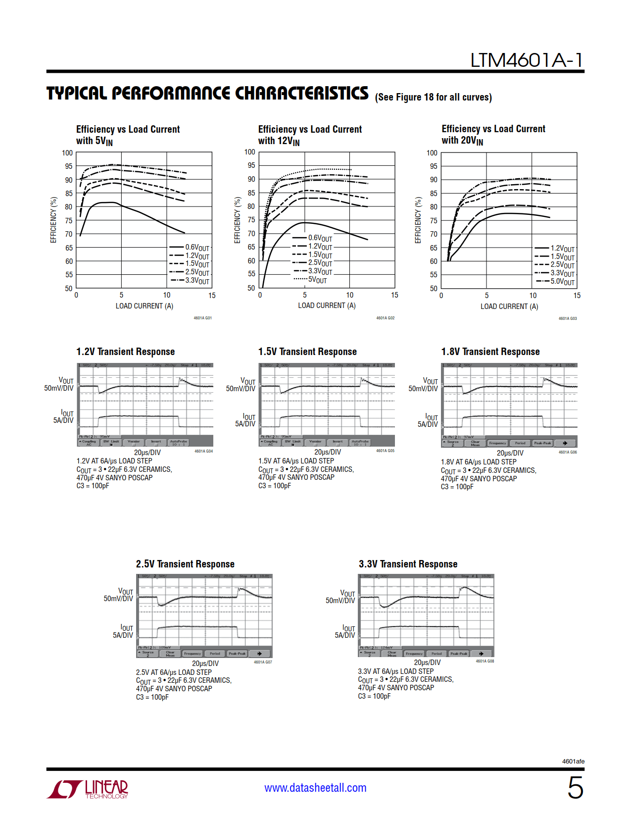 LTM4601A-1 Datasheet Page 5