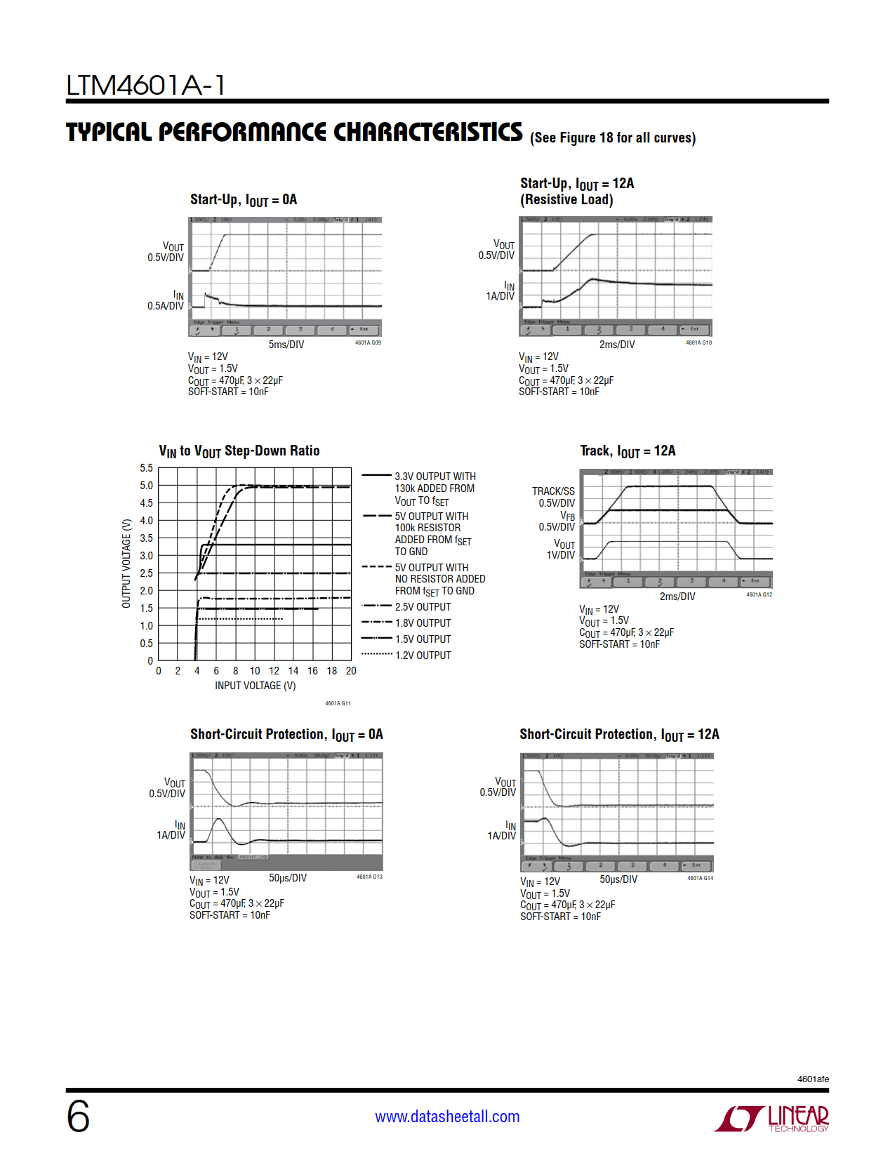 LTM4601A-1 Datasheet Page 6