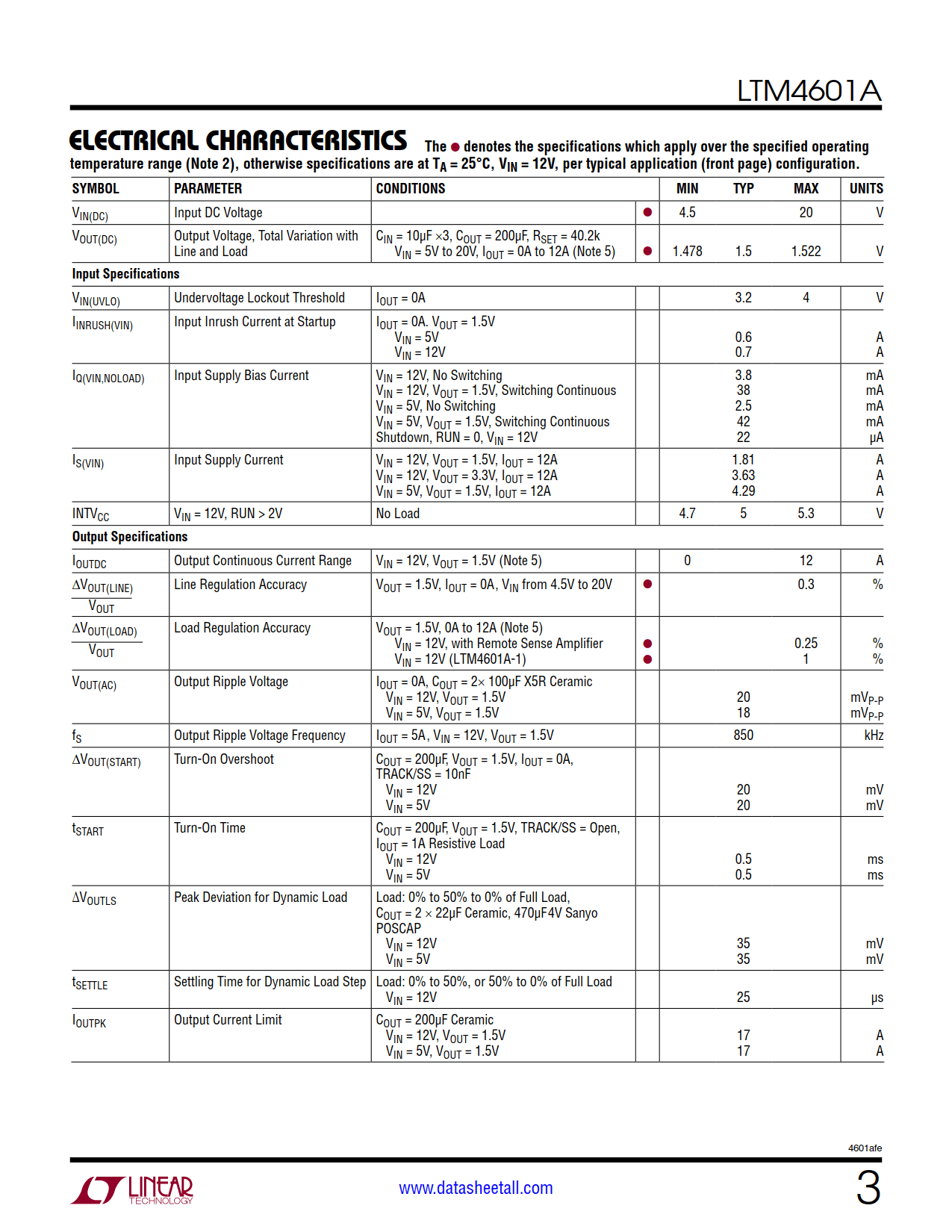 LTM4601A Datasheet Page 3