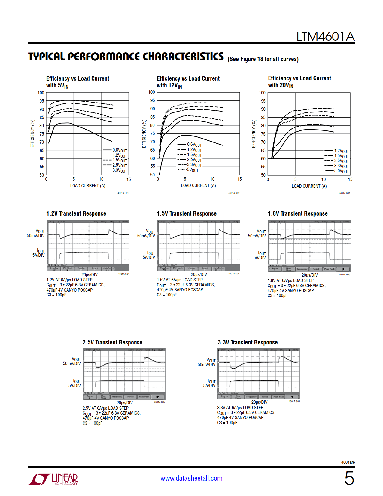 LTM4601A Datasheet Page 5