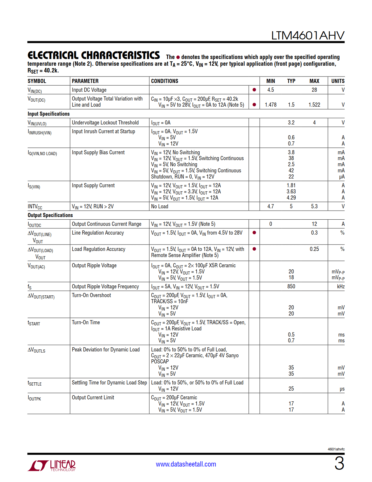 LTM4601AHV Datasheet Page 3