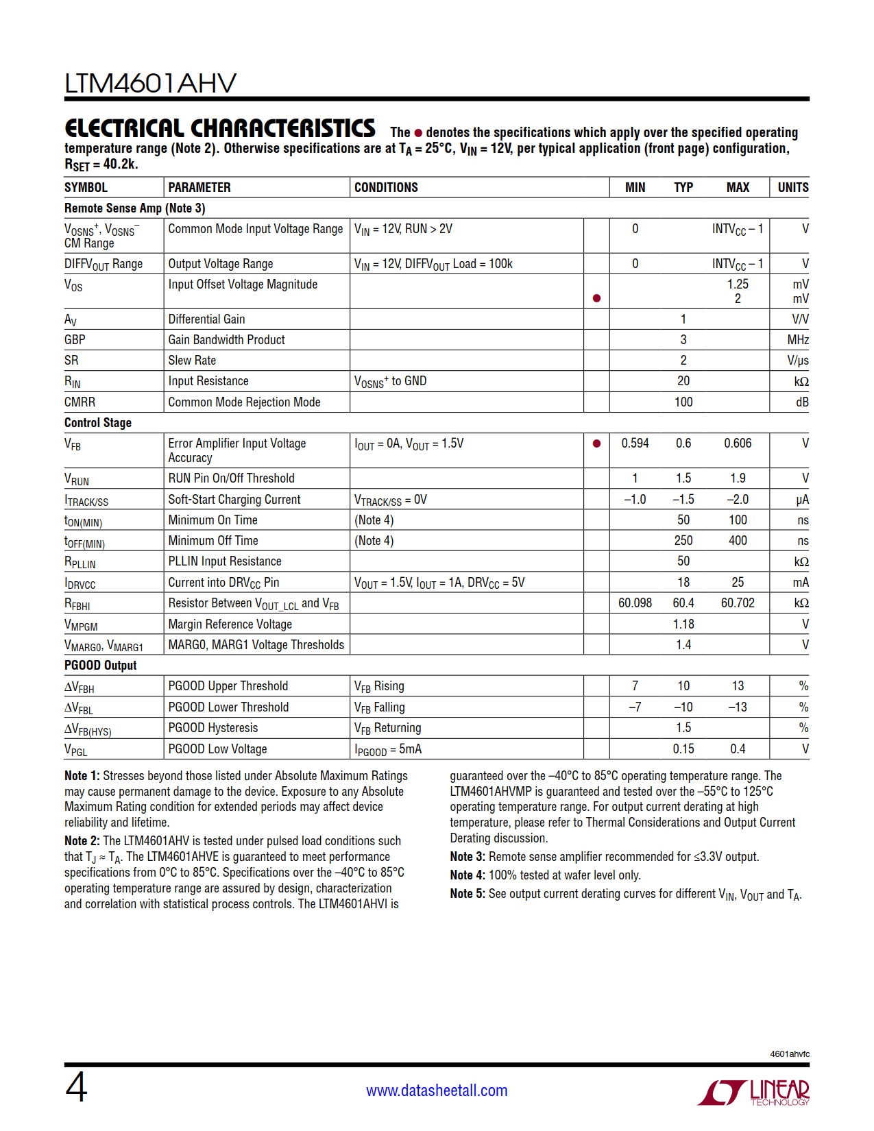 LTM4601AHV Datasheet Page 4