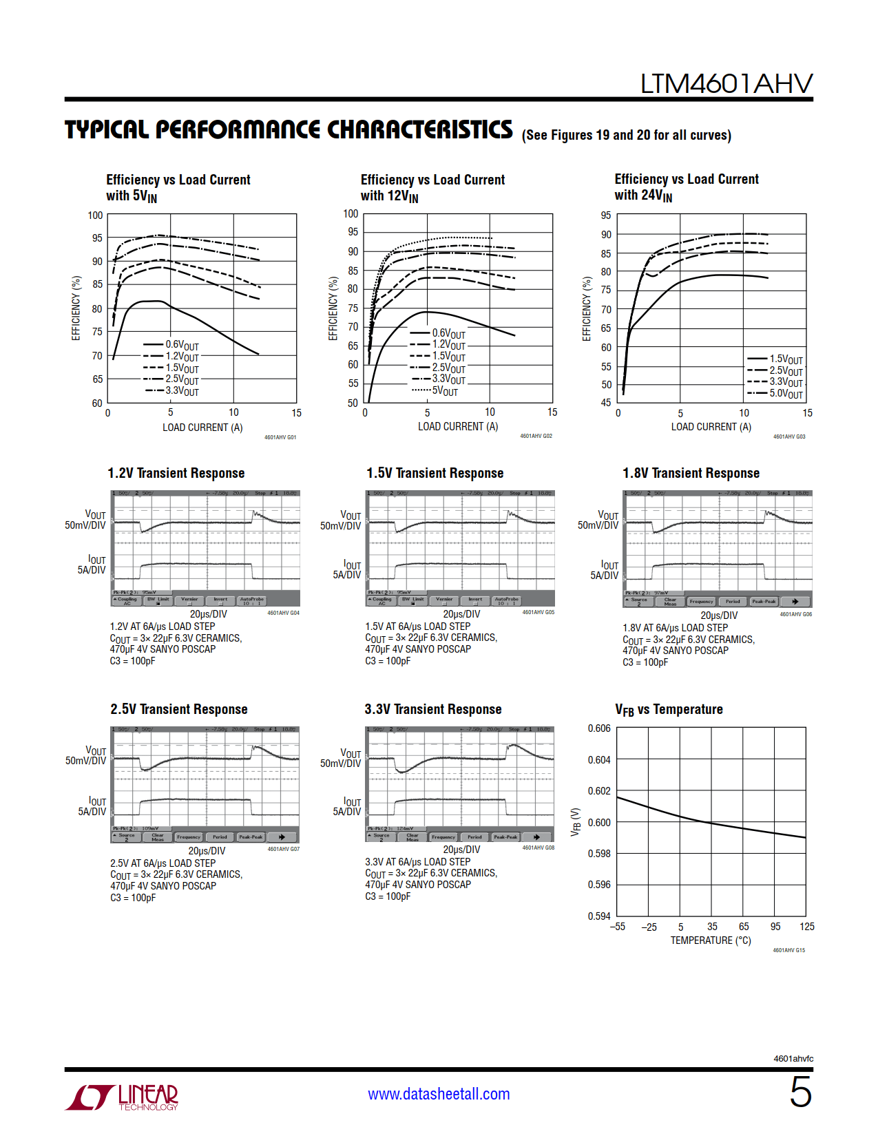 LTM4601AHV Datasheet Page 5