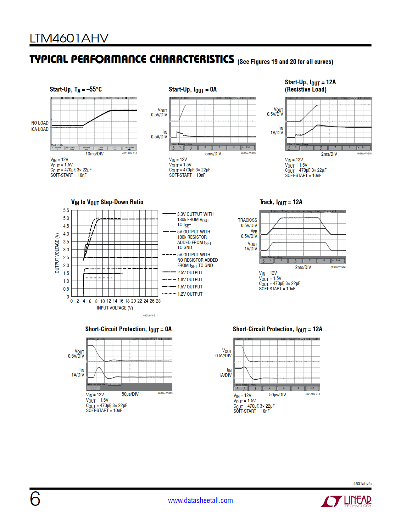 LTM4601AHV Datasheet Page 6