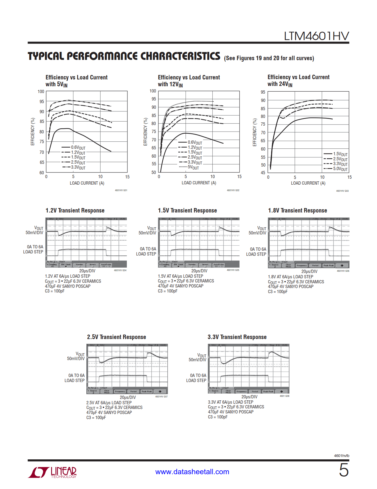 LTM4601HV Datasheet Page 5