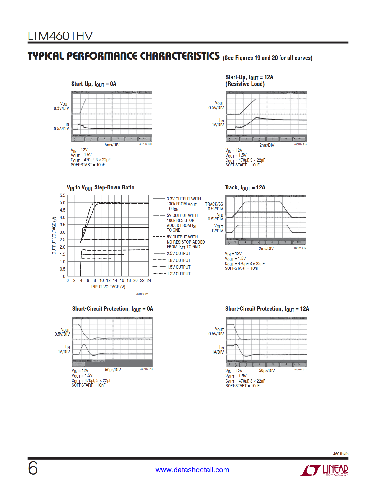 LTM4601HV Datasheet Page 6