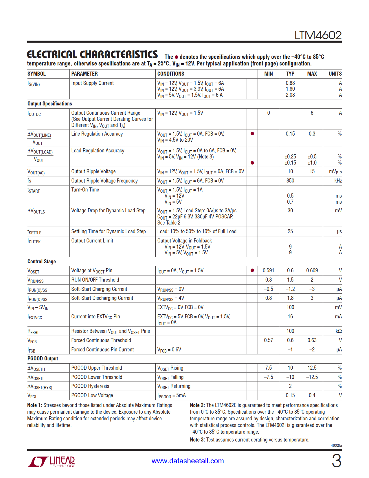 LTM4602 Datasheet Page 3