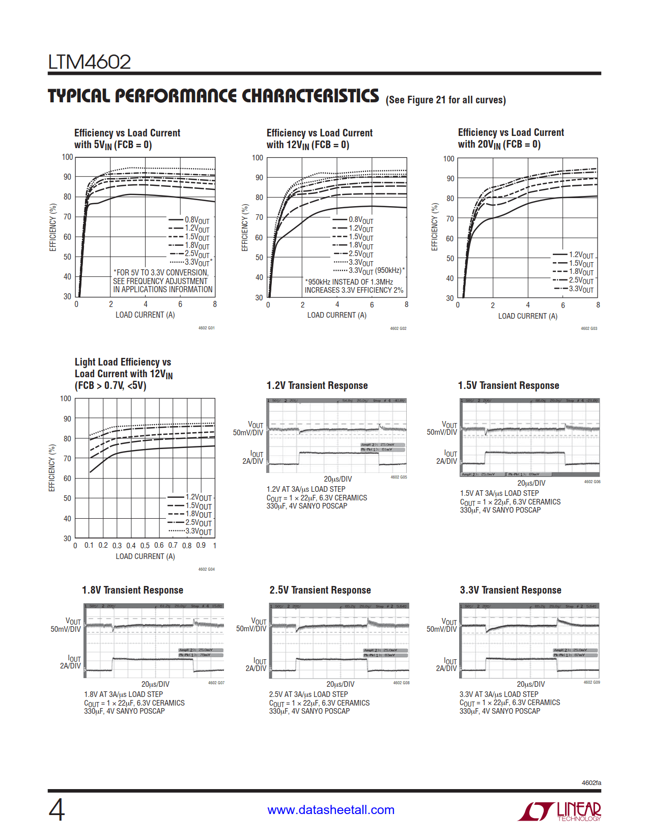 LTM4602 Datasheet Page 4