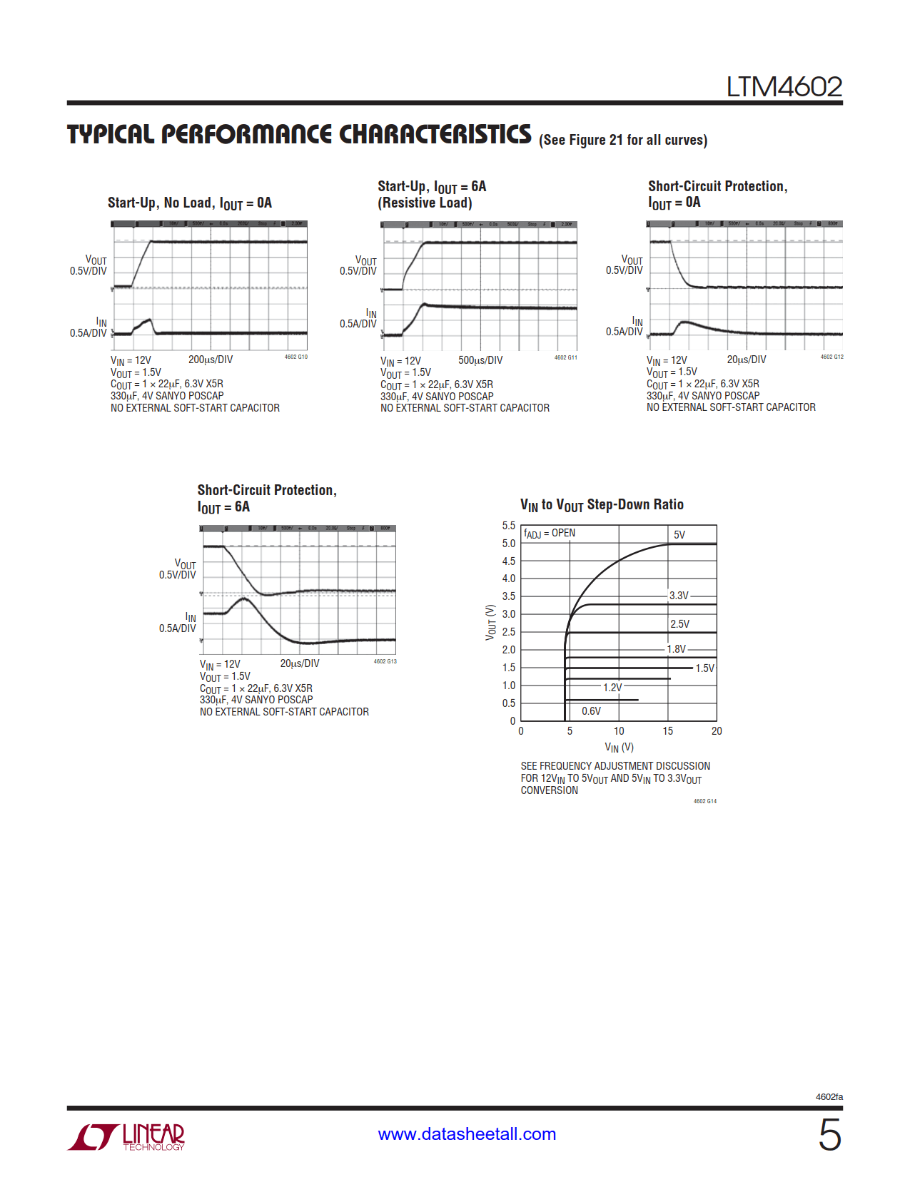 LTM4602 Datasheet Page 5