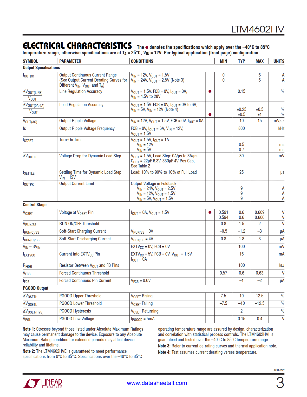 LTM4602HV Datasheet Page 3