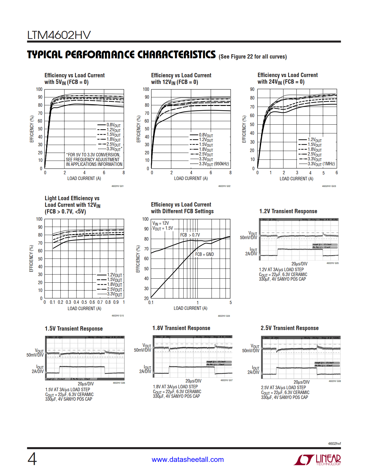 LTM4602HV Datasheet Page 4