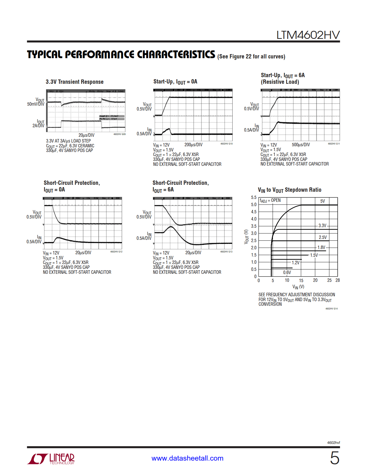 LTM4602HV Datasheet Page 5