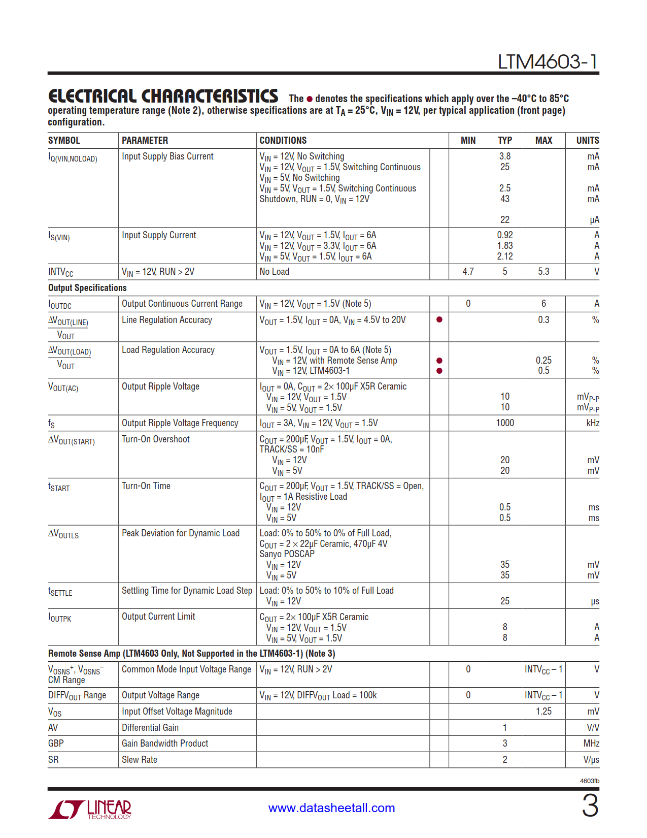 LTM4603-1 Datasheet Page 3