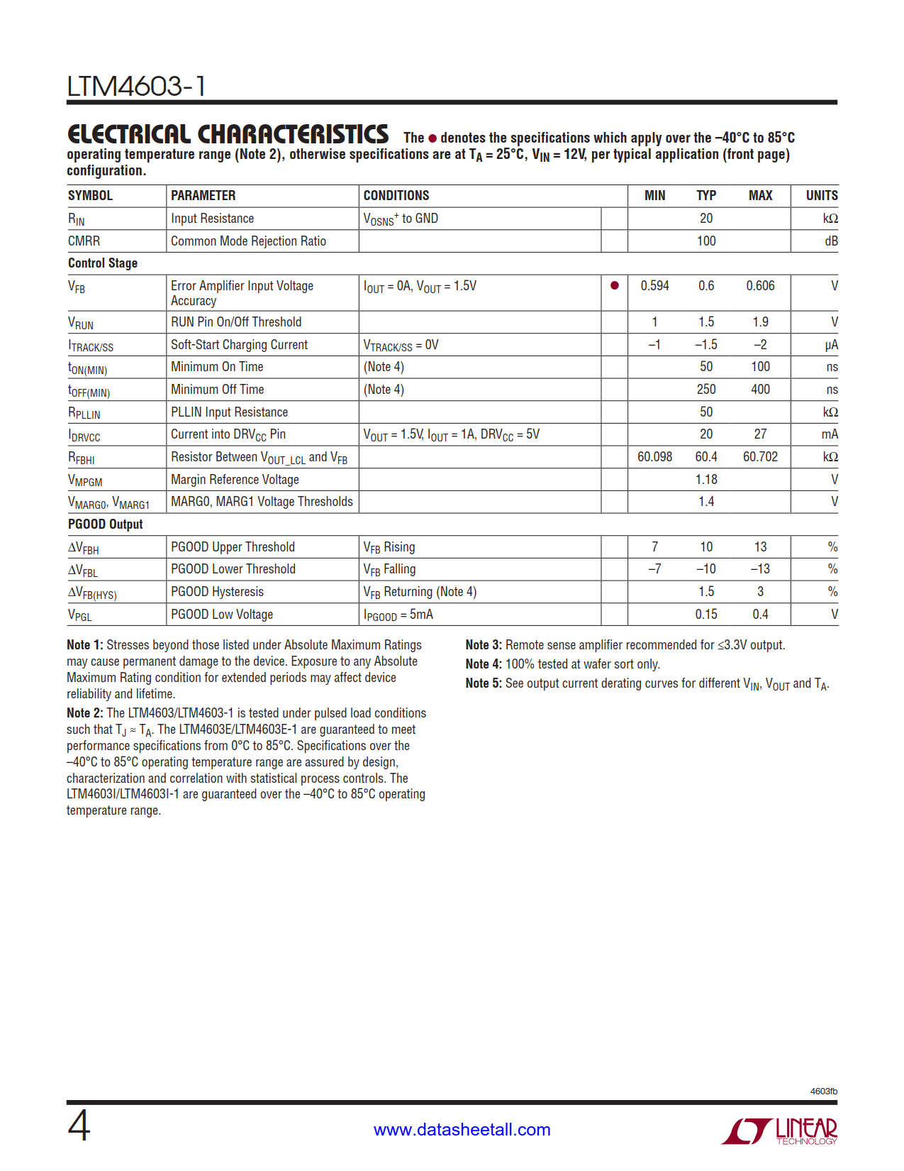 LTM4603-1 Datasheet Page 4