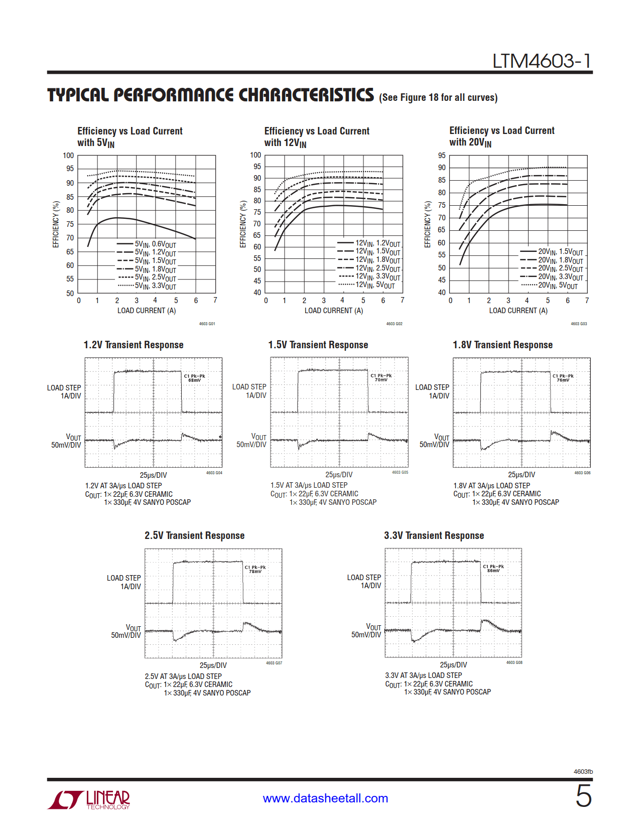 LTM4603-1 Datasheet Page 5