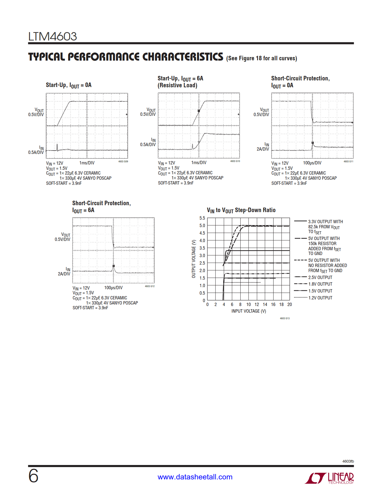 LTM4603 Datasheet Page 6