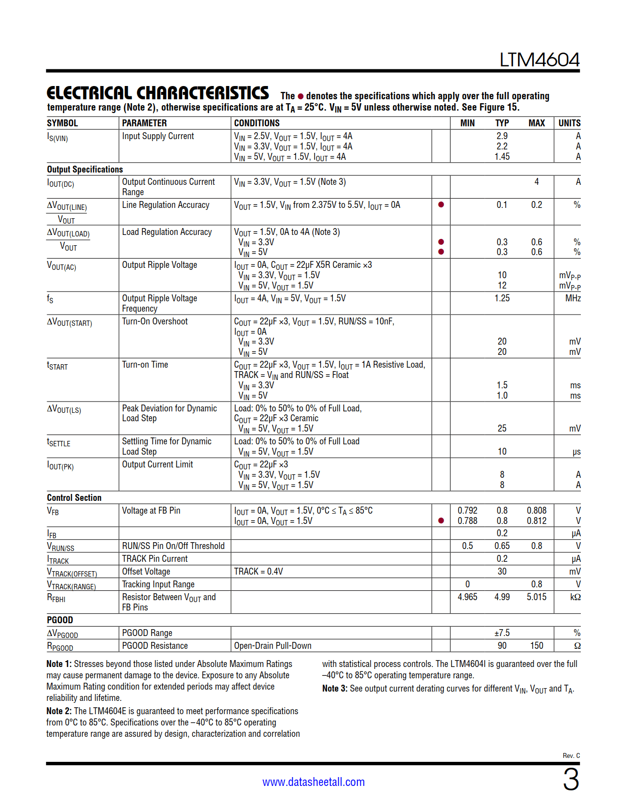 LTM4604 Datasheet Page 3