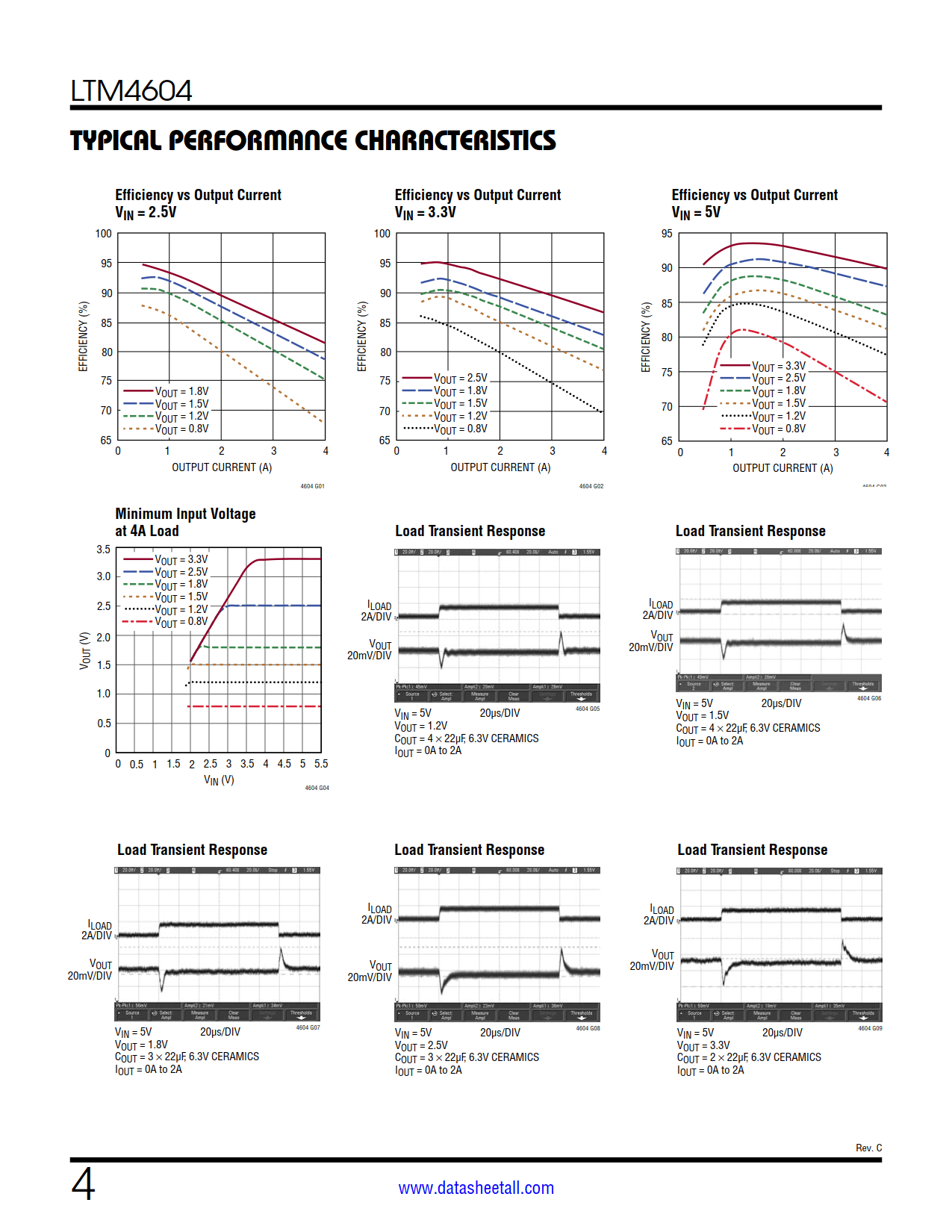 LTM4604 Datasheet Page 4