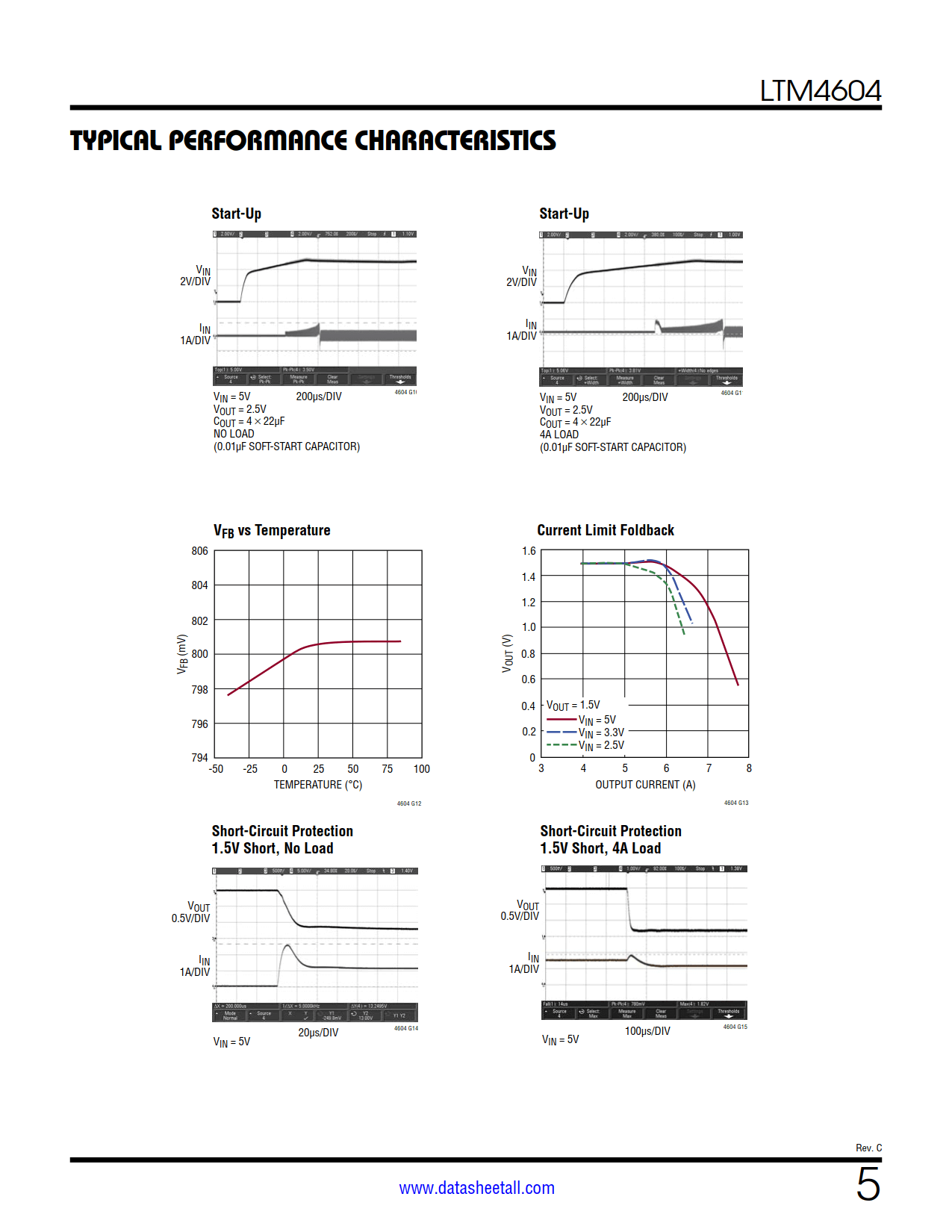 LTM4604 Datasheet Page 5