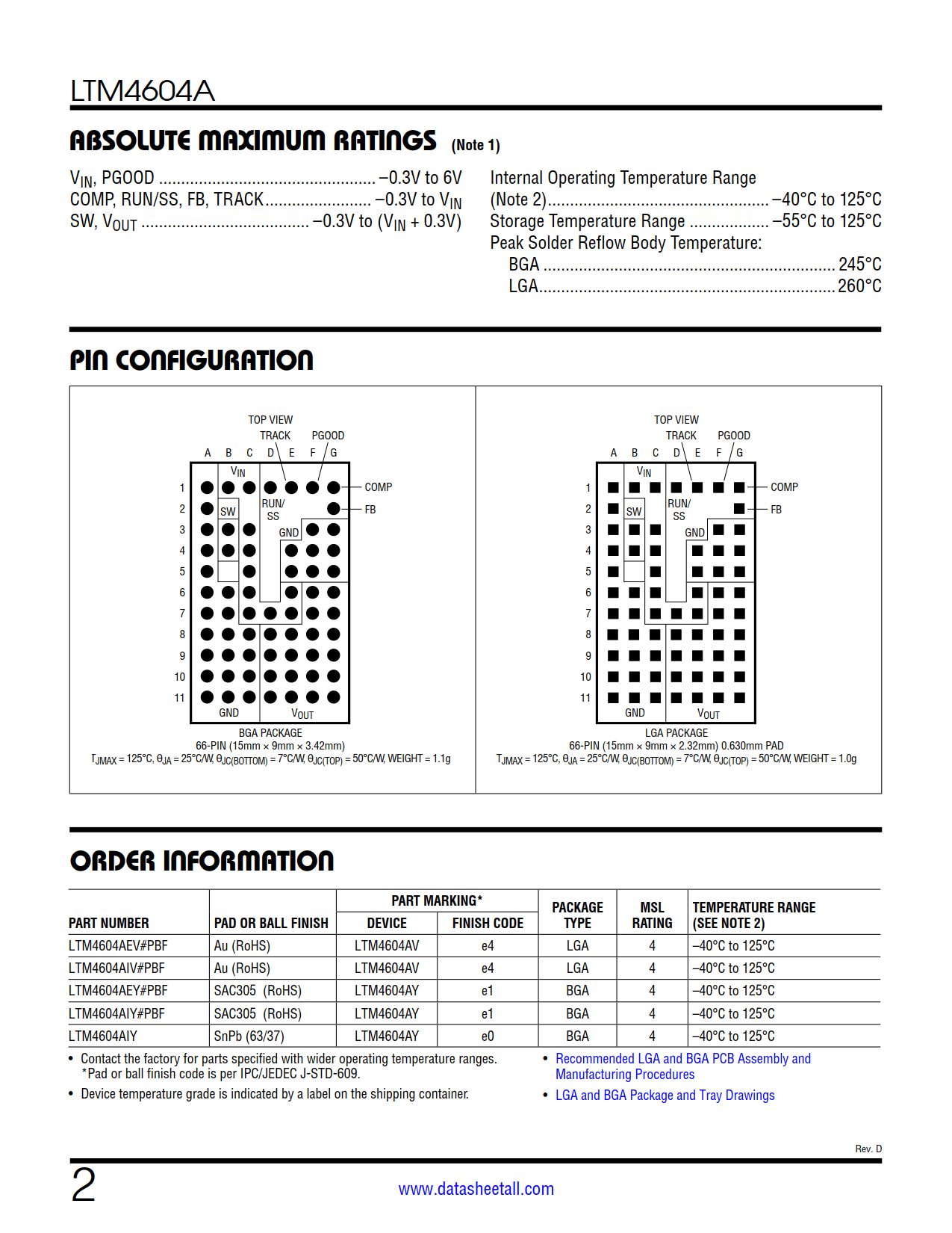 LTM4604A Datasheet Page 2