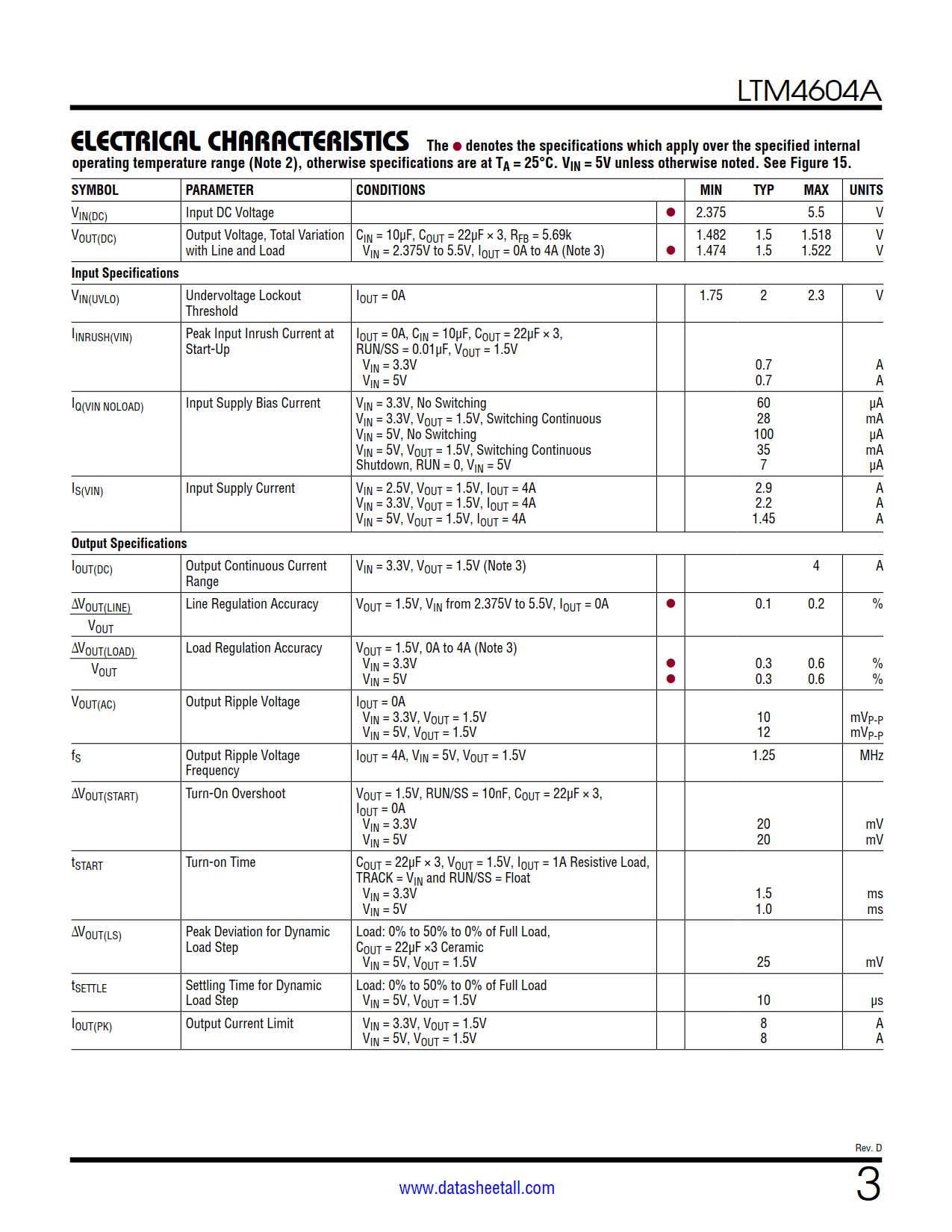 LTM4604A Datasheet Page 3