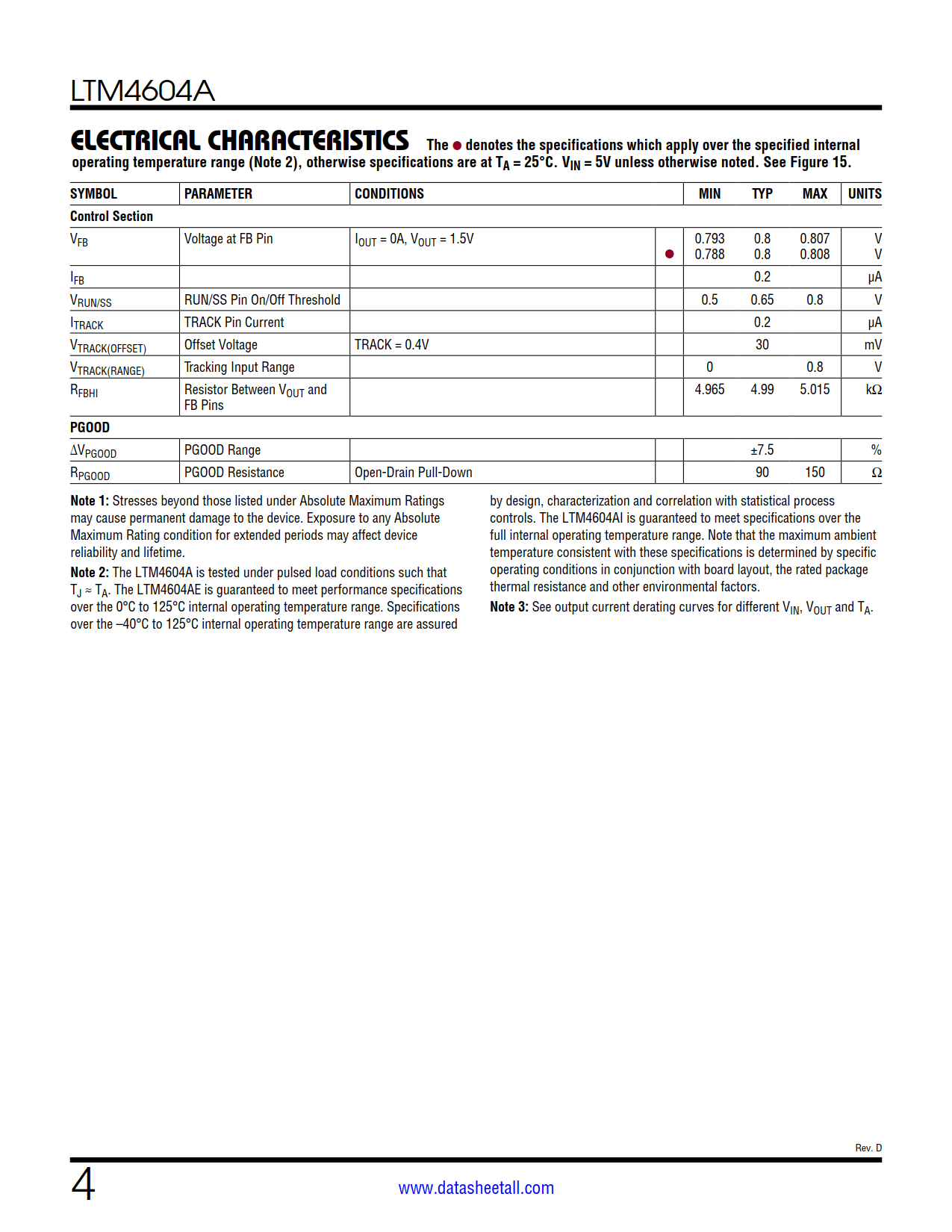 LTM4604A Datasheet Page 4