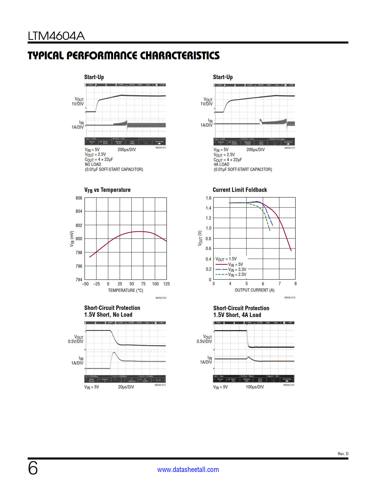 LTM4604A Datasheet Page 6