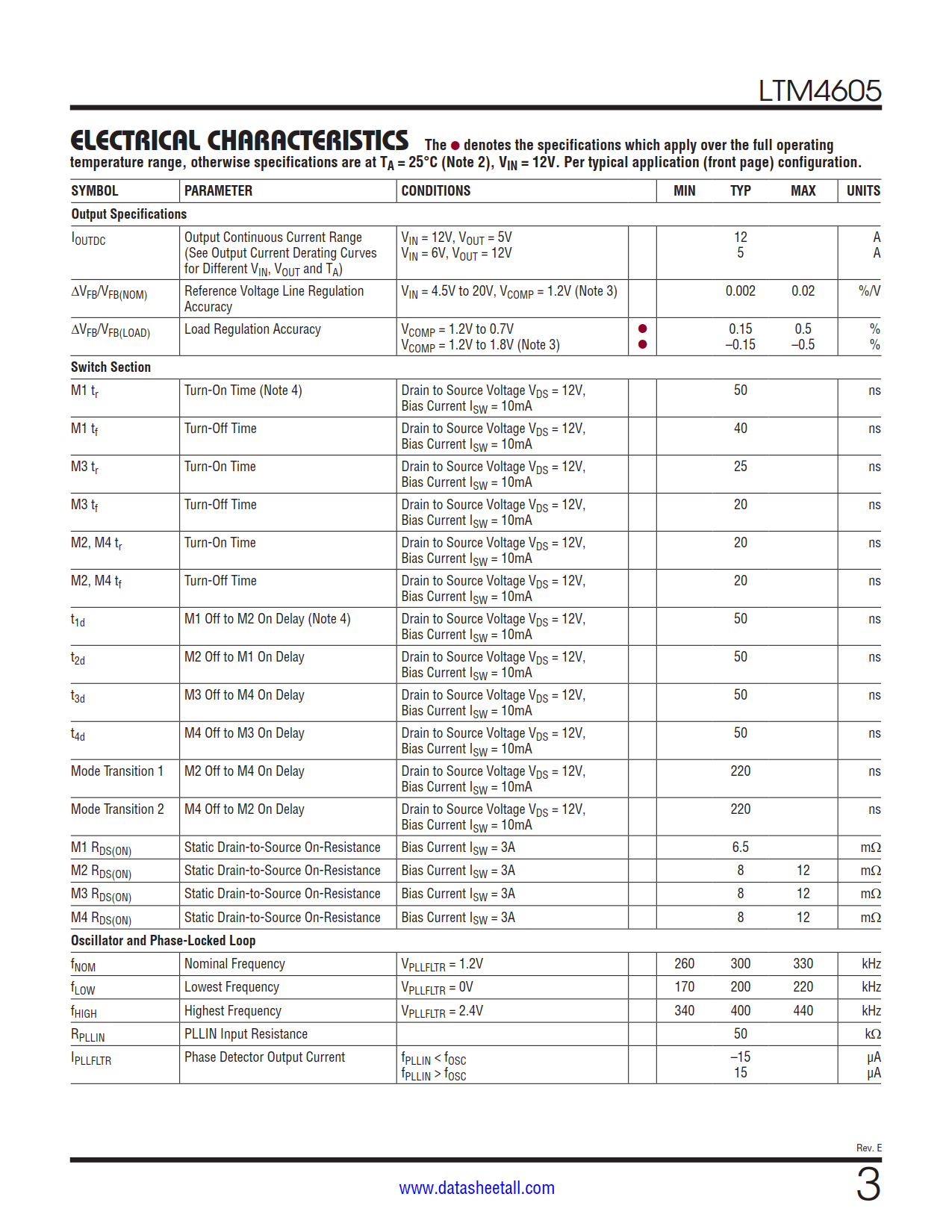 LTM4605 Datasheet Page 3