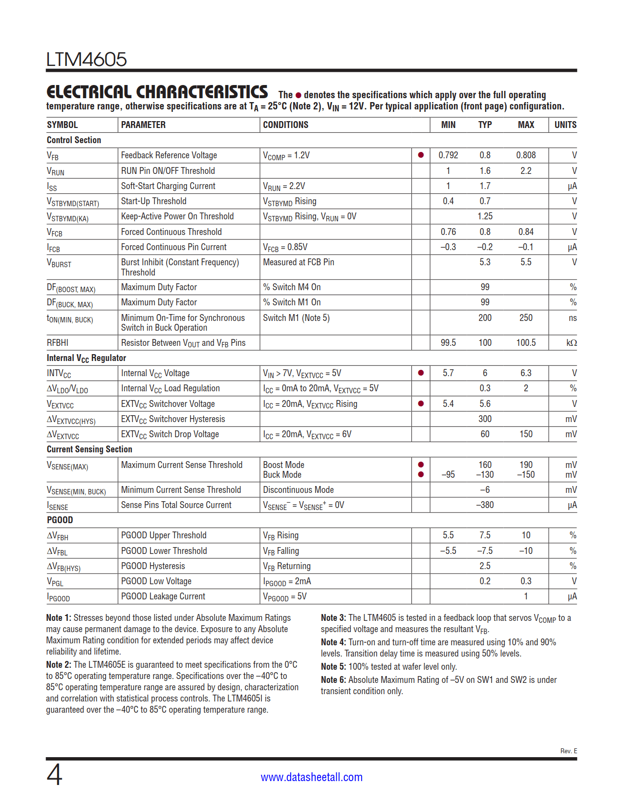 LTM4605 Datasheet Page 4