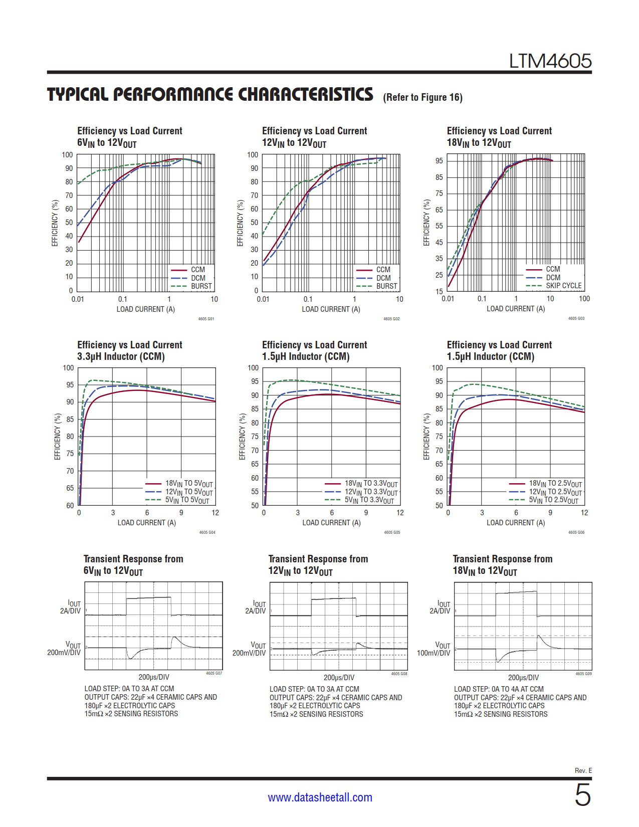 LTM4605 Datasheet Page 5