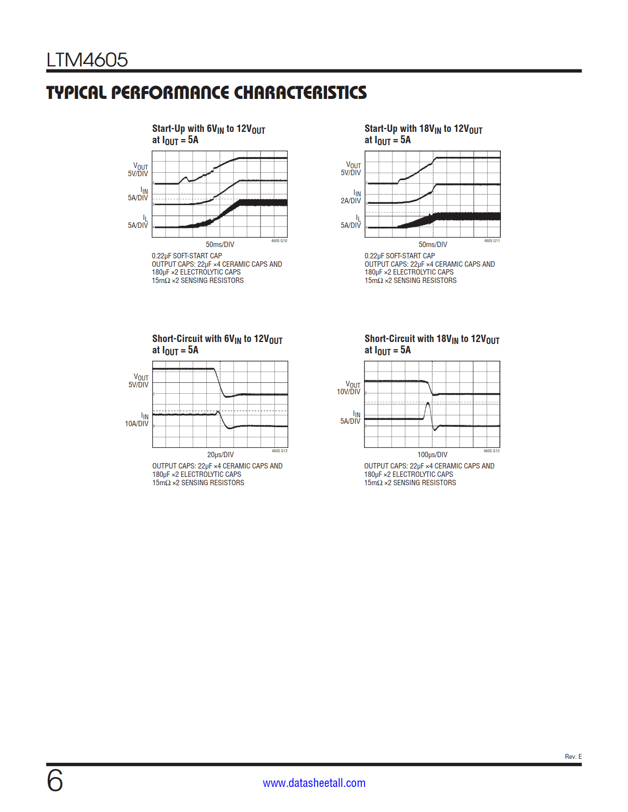 LTM4605 Datasheet Page 6