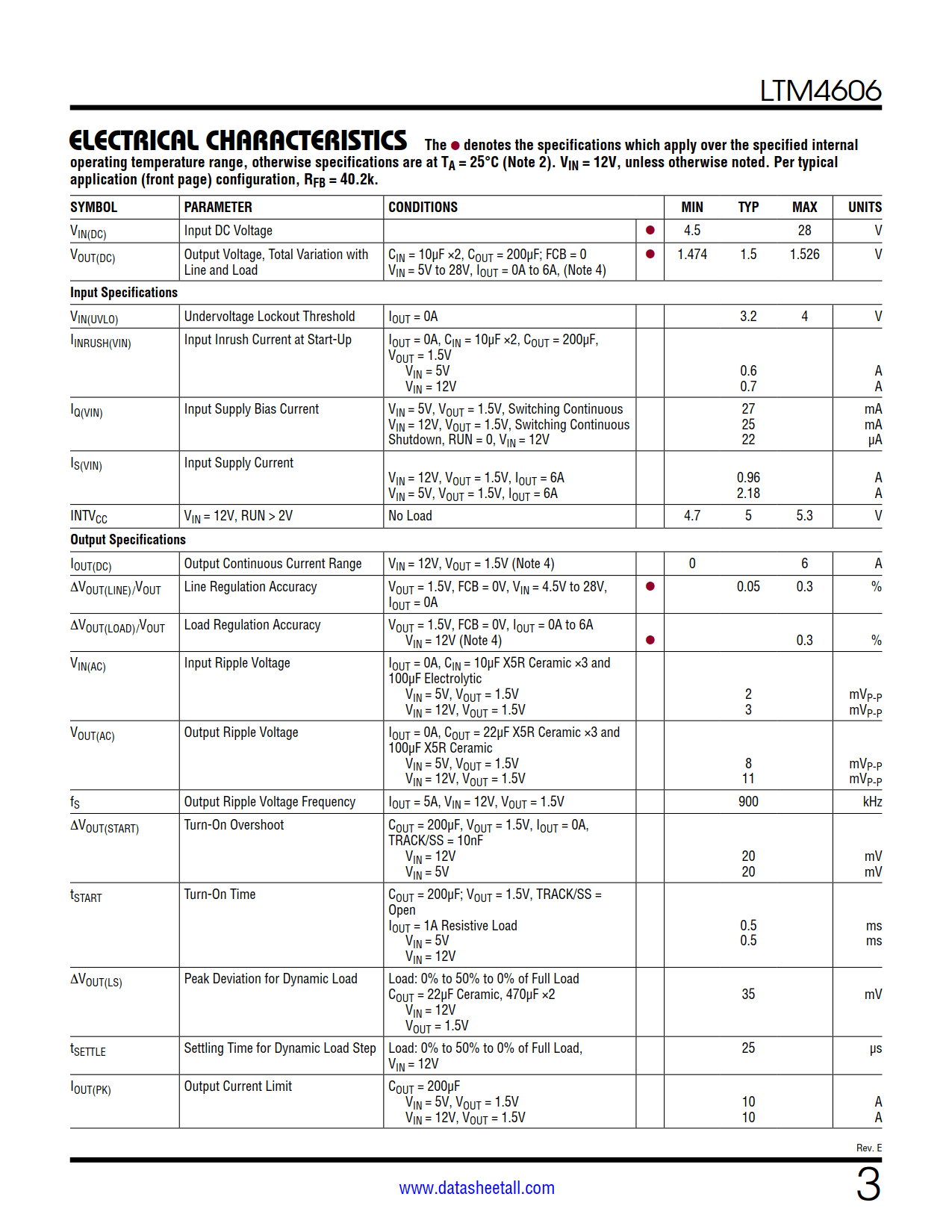 LTM4606 Datasheet Page 3