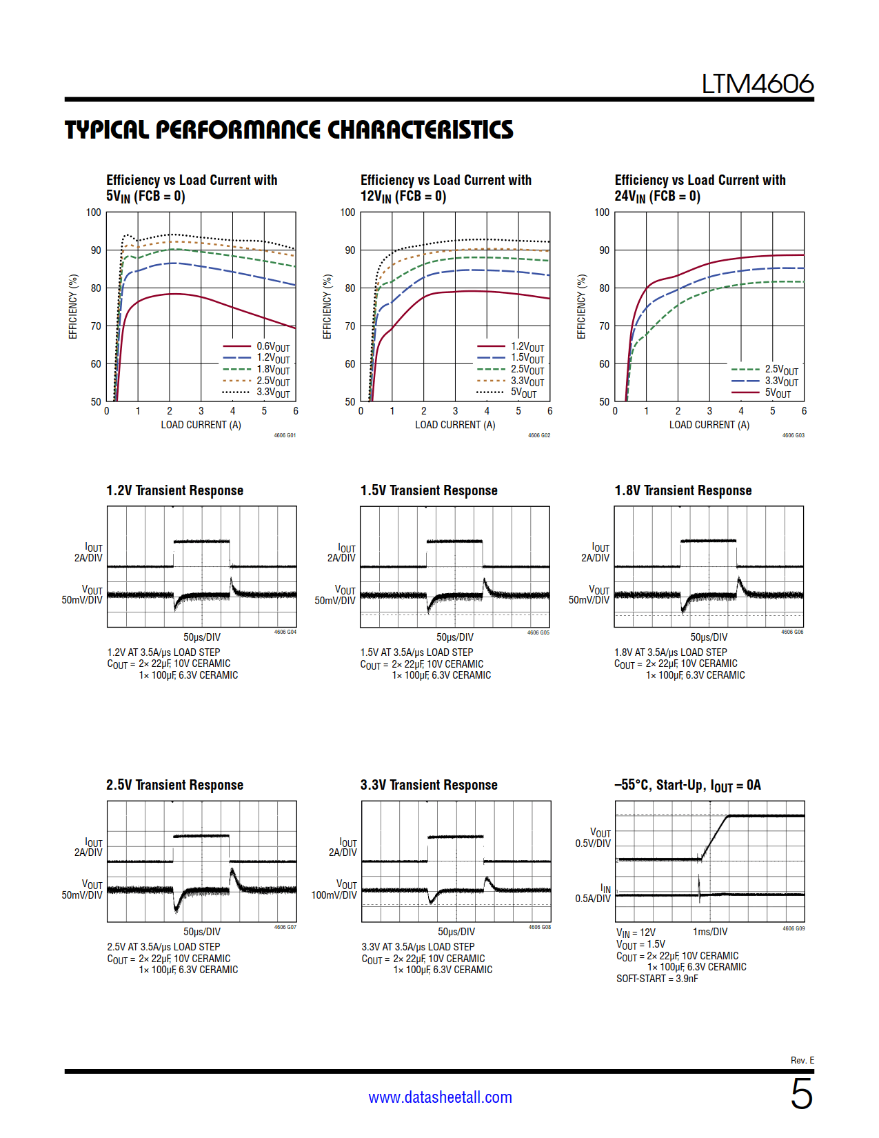 LTM4606 Datasheet Page 5