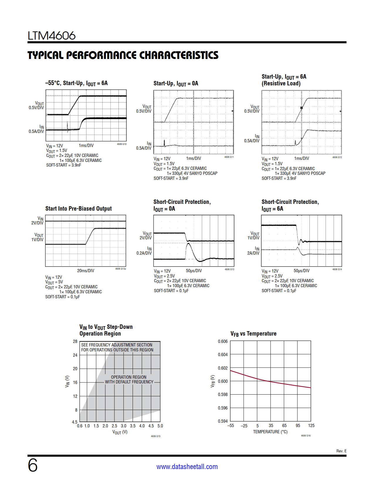 LTM4606 Datasheet Page 6