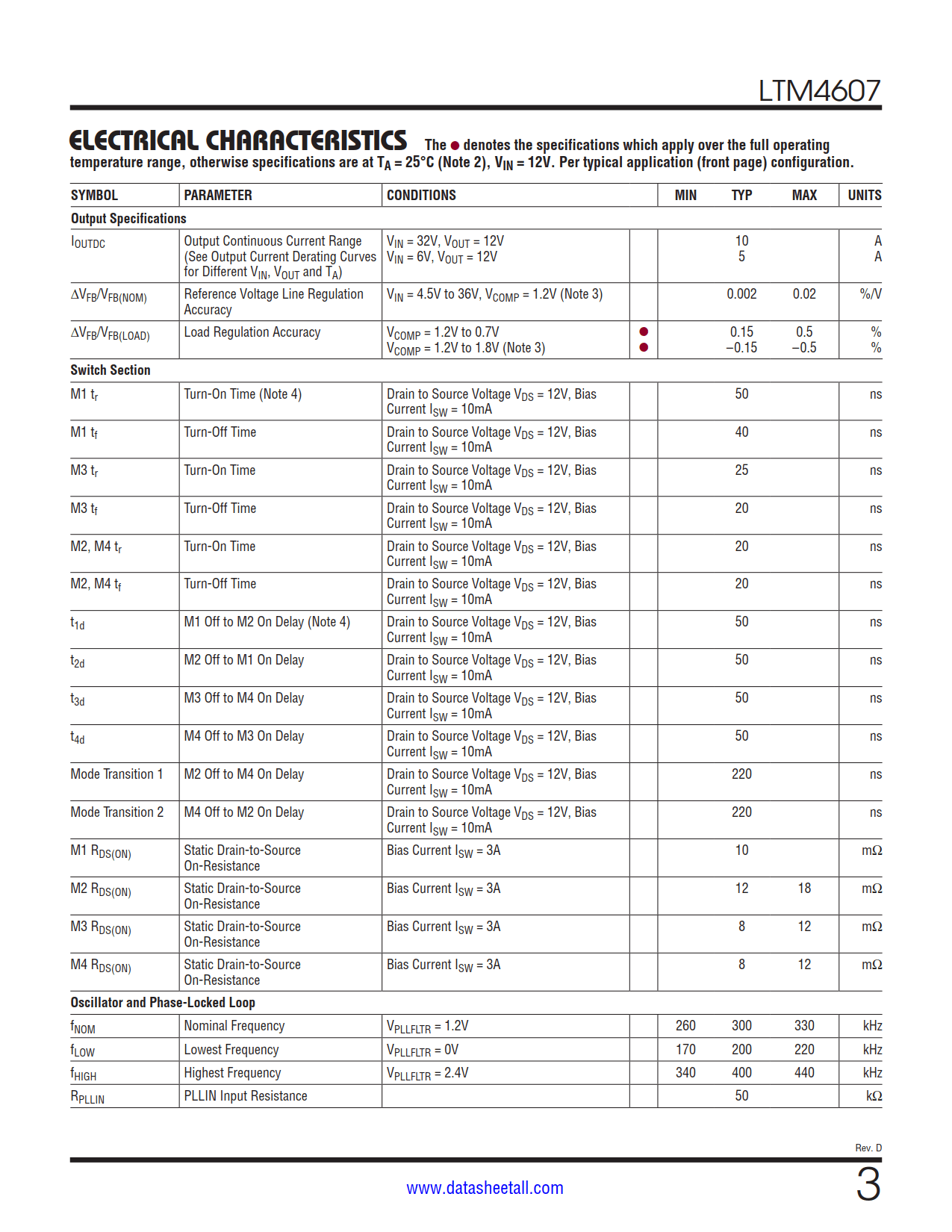 LTM4607 Datasheet Page 3