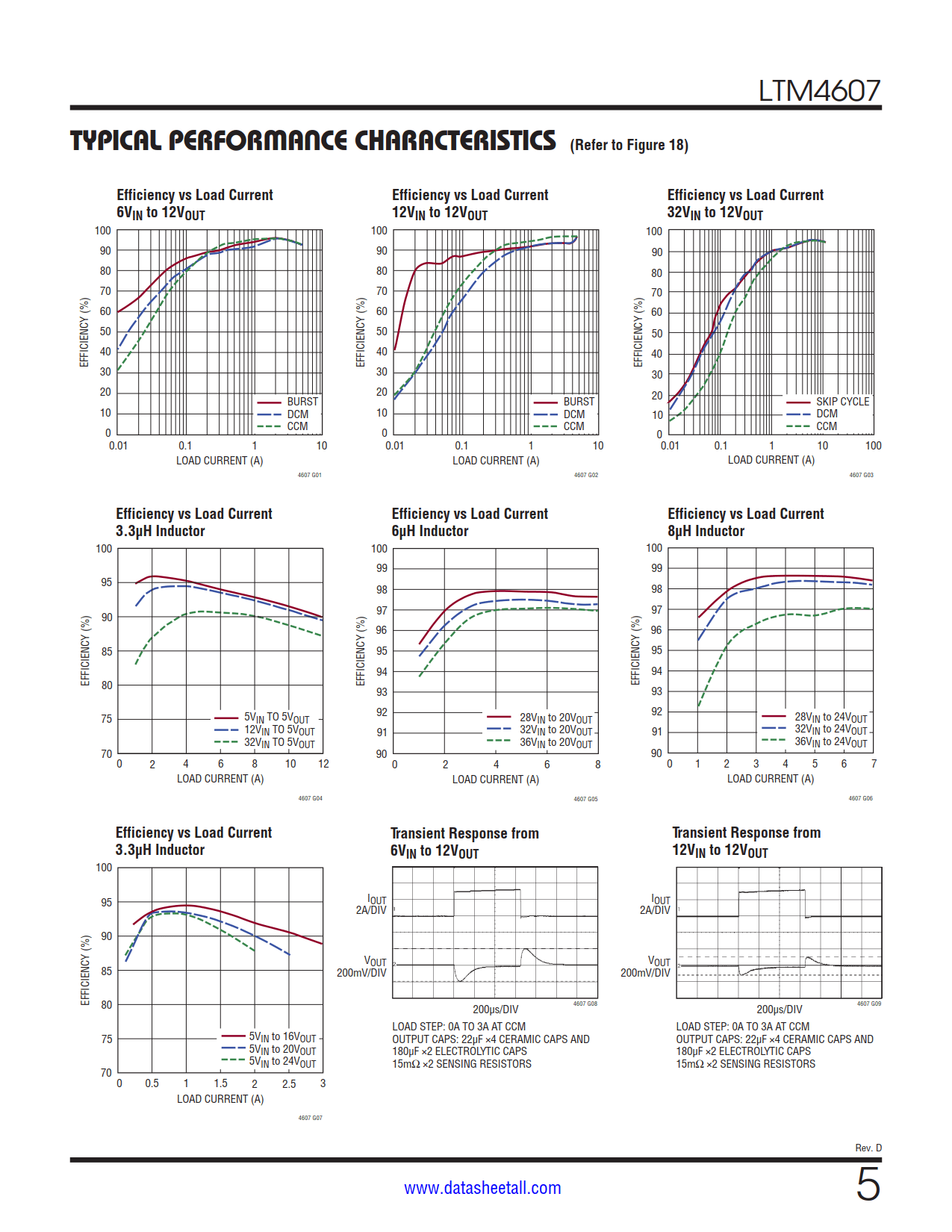 LTM4607 Datasheet Page 5