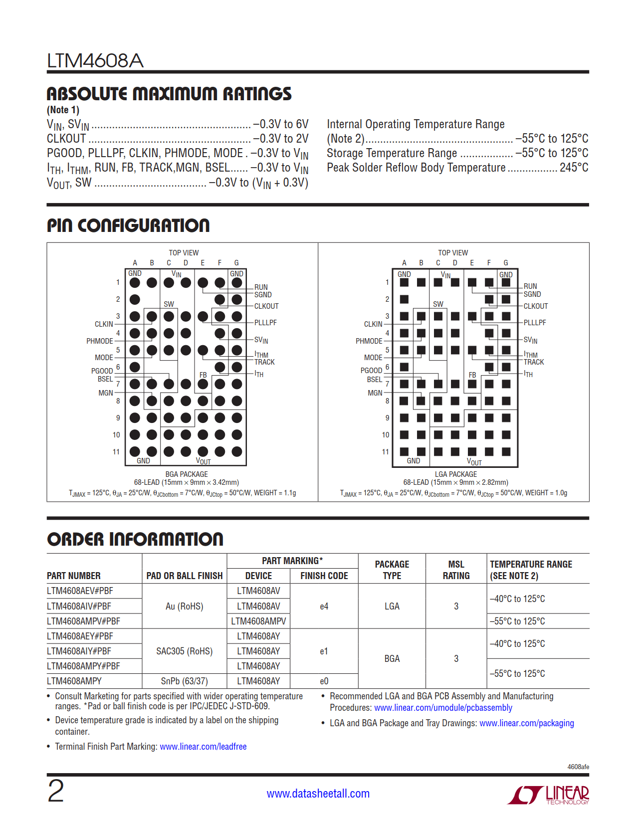 LTM4608A Datasheet Page 2