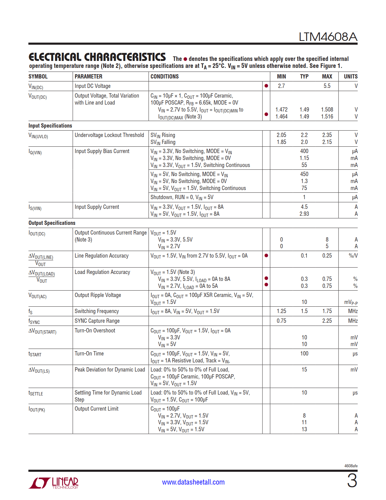 LTM4608A Datasheet Page 3