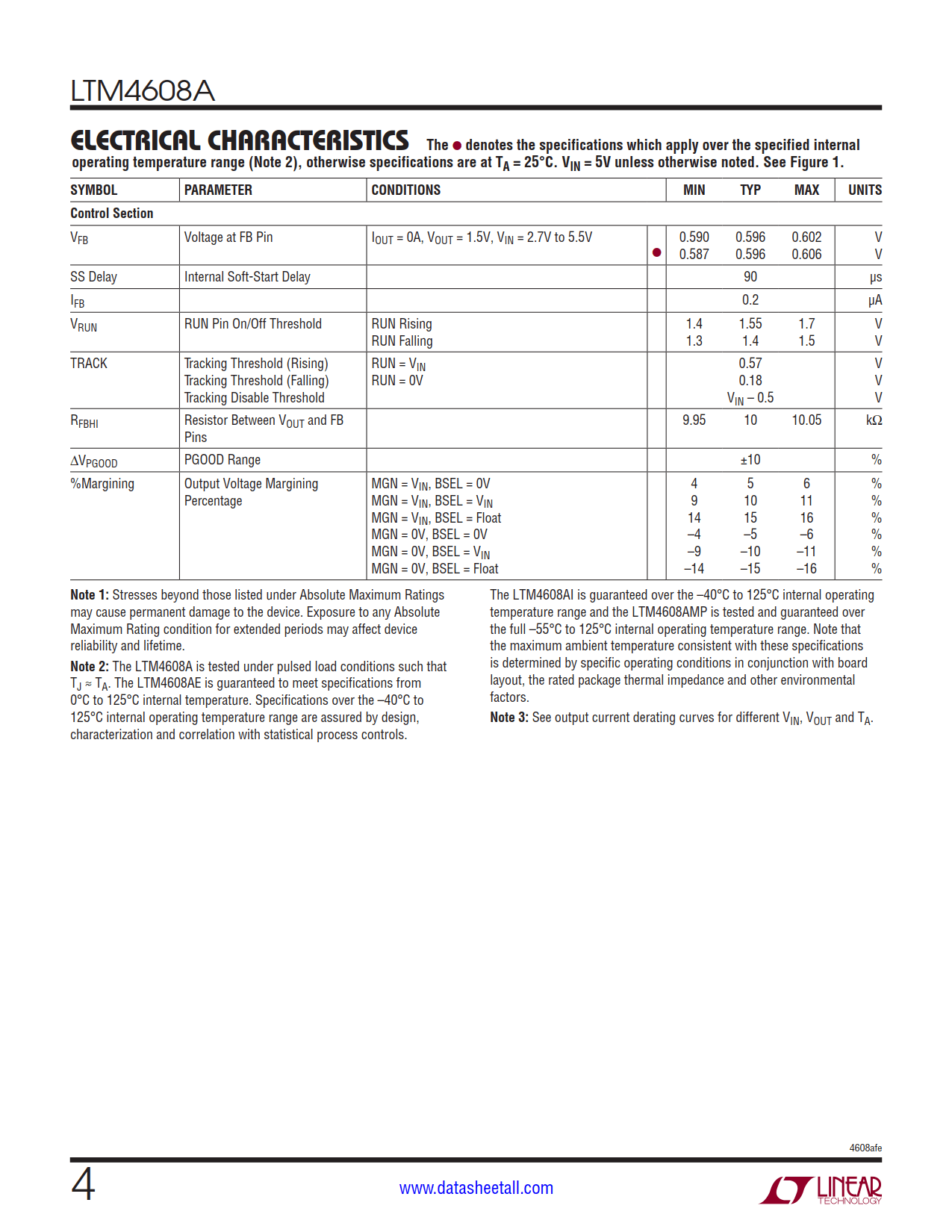 LTM4608A Datasheet Page 4