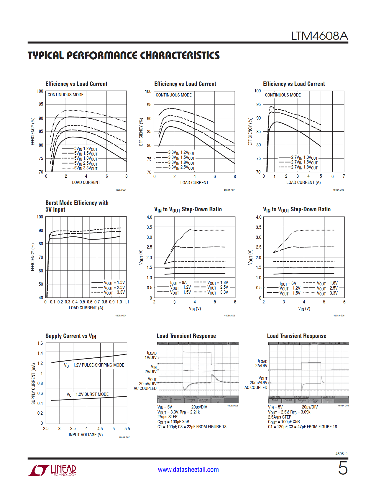 LTM4608A Datasheet Page 5