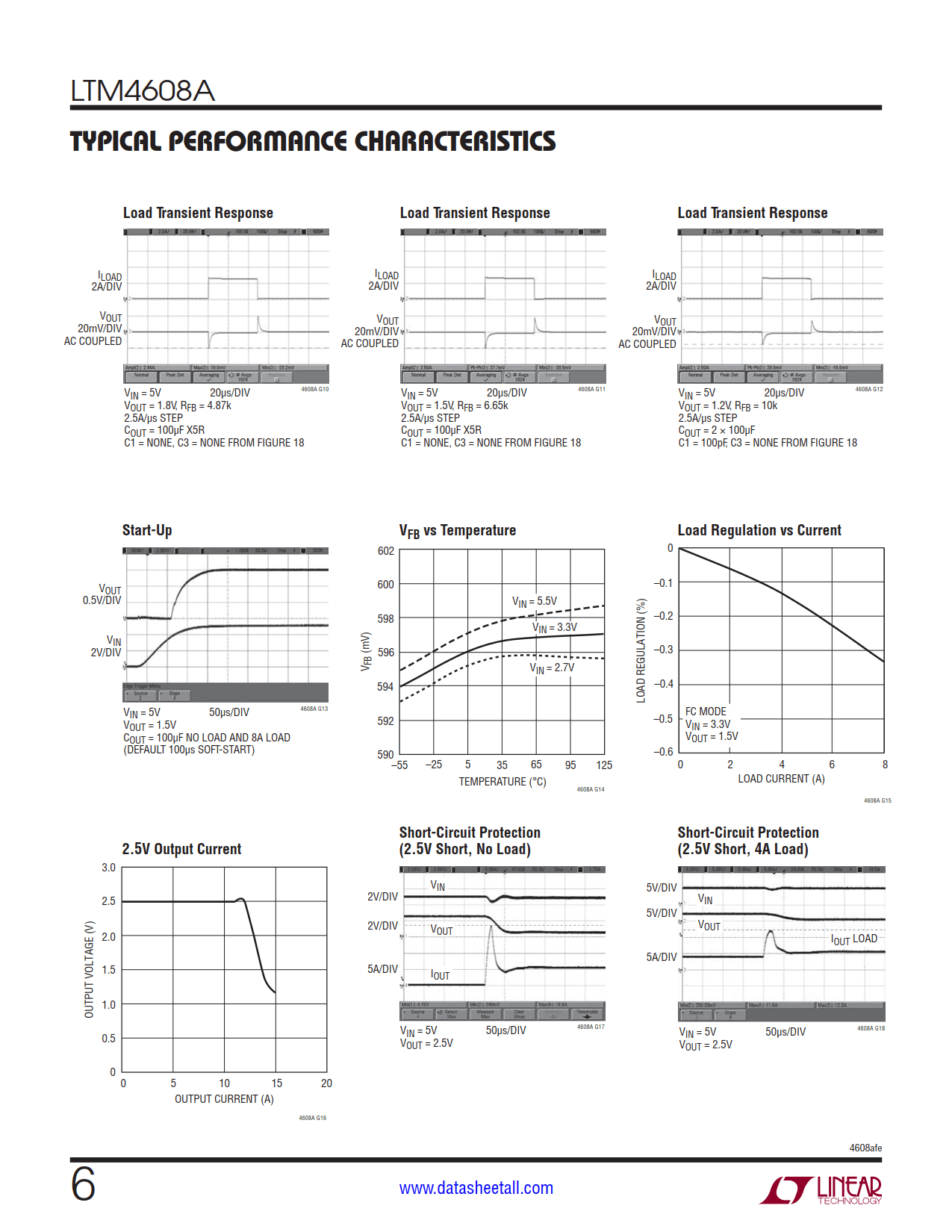 LTM4608A Datasheet Page 6