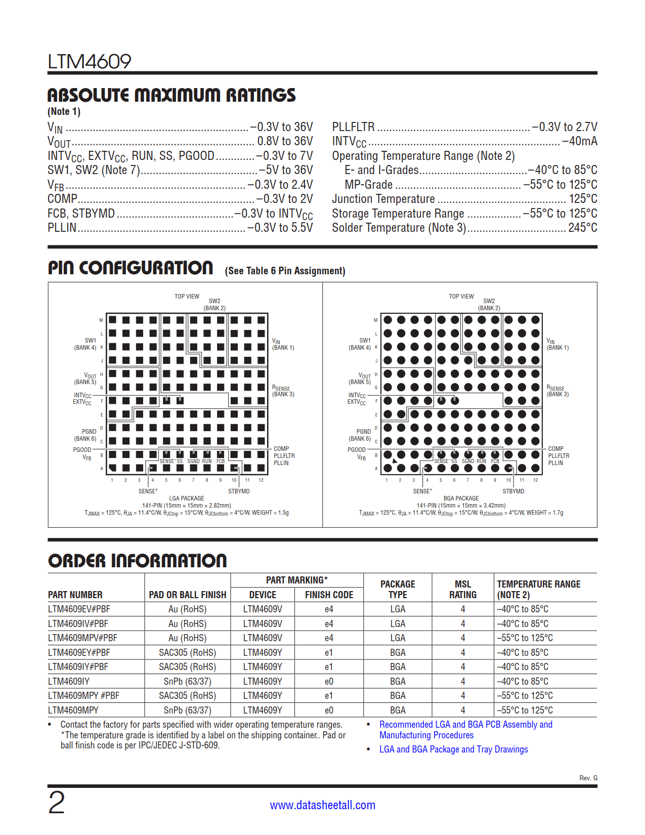 LTM4609 Datasheet Page 2