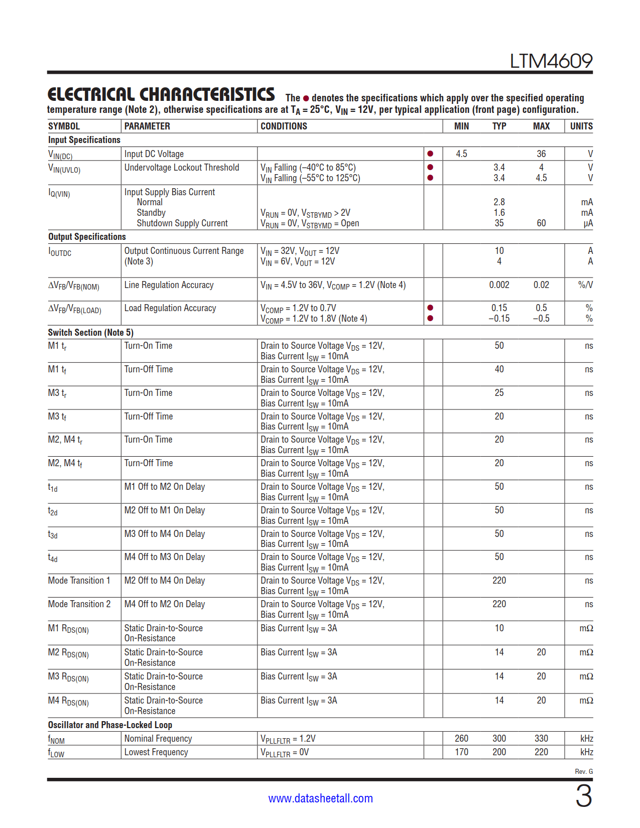 LTM4609 Datasheet Page 3