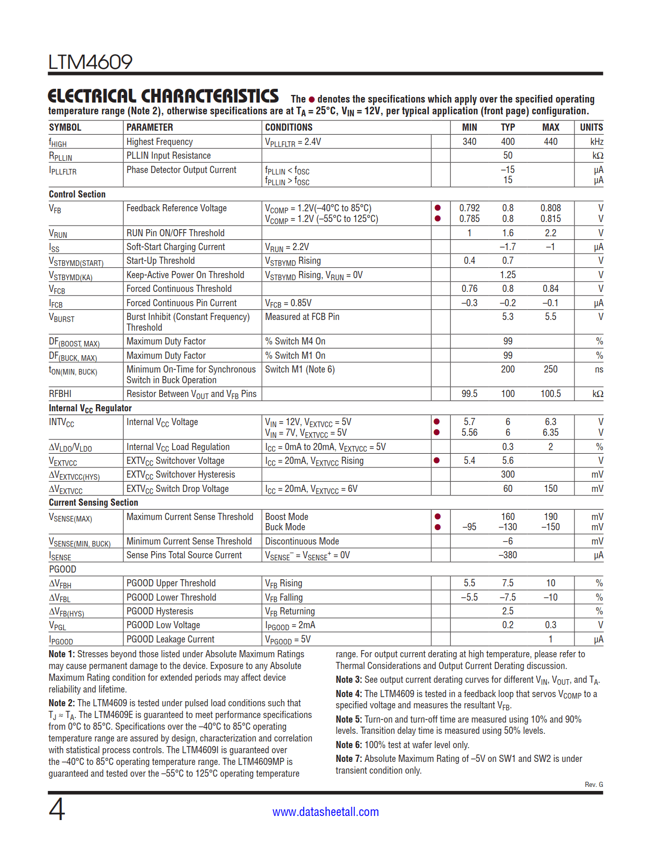 LTM4609 Datasheet Page 4