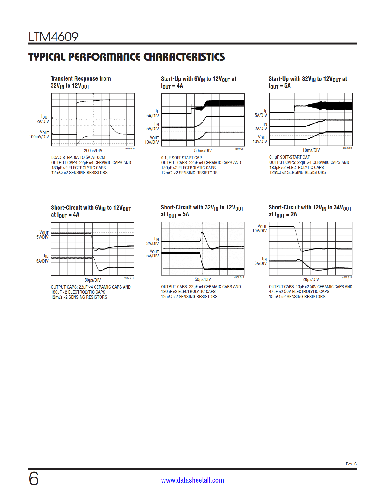 LTM4609 Datasheet Page 6