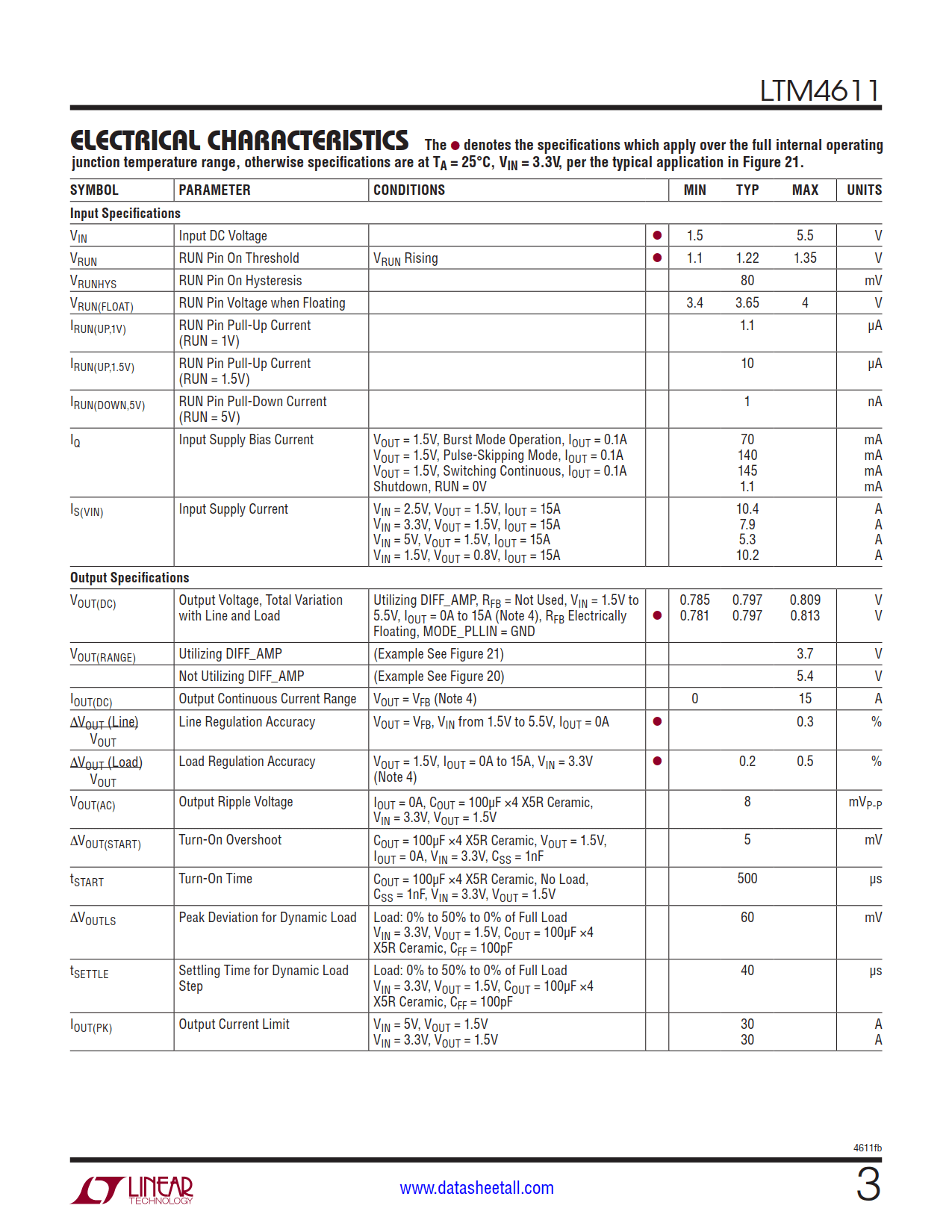 LTM4611 Datasheet Page 3