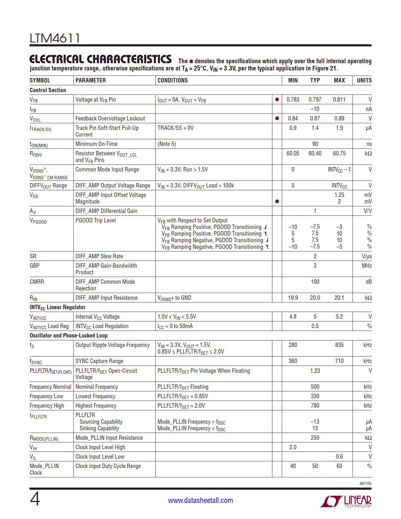 LTM4611 Datasheet Page 4