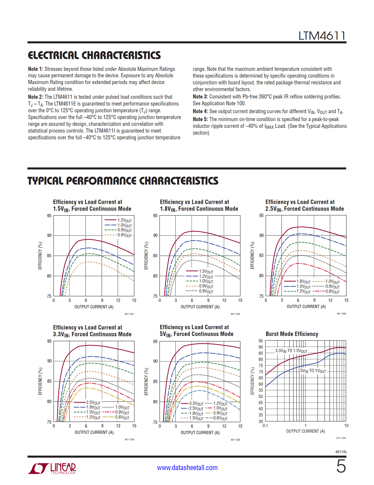 LTM4611 Datasheet Page 5