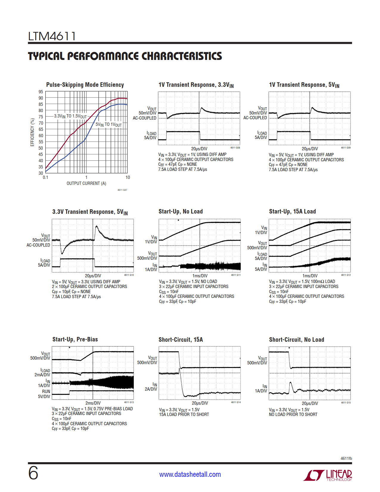 LTM4611 Datasheet Page 6