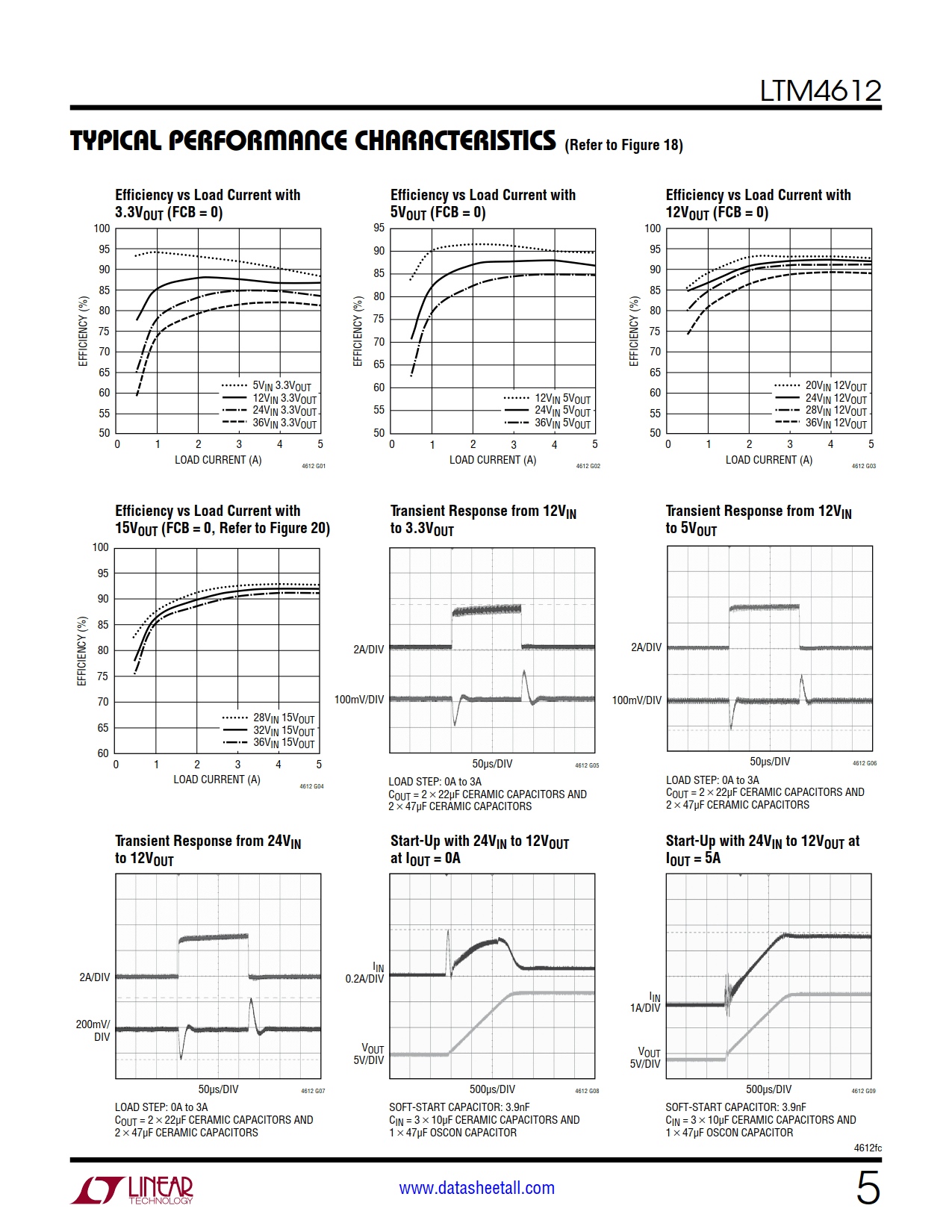 LTM4612 Datasheet Page 5